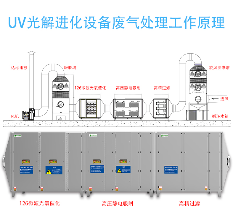 UV光解凈化設(shè)備.jpg