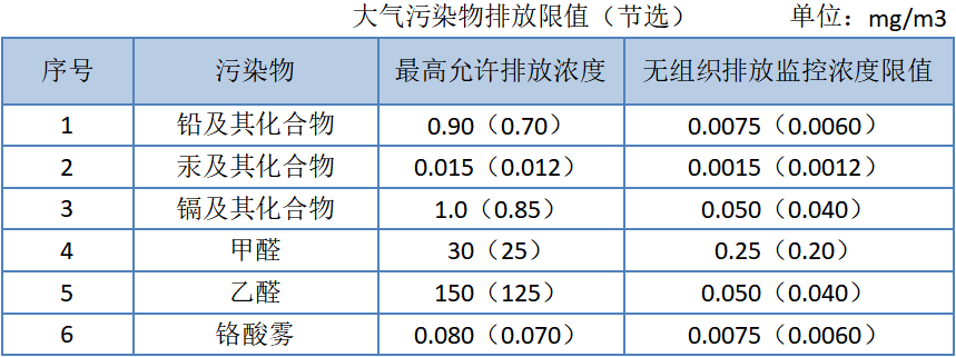 光氧催化設(shè)備廠家.png