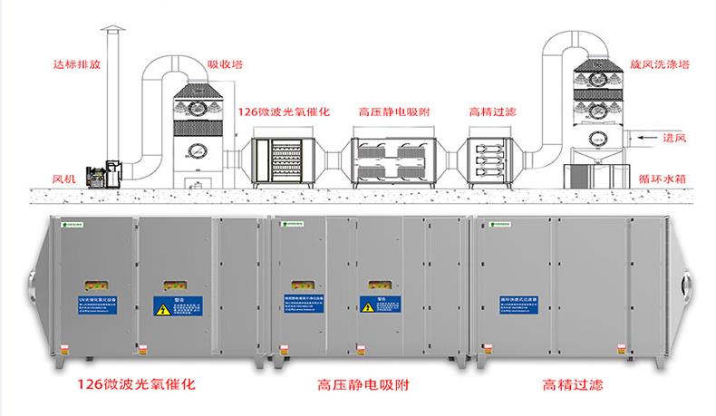 光氧催化設(shè)備.jpg