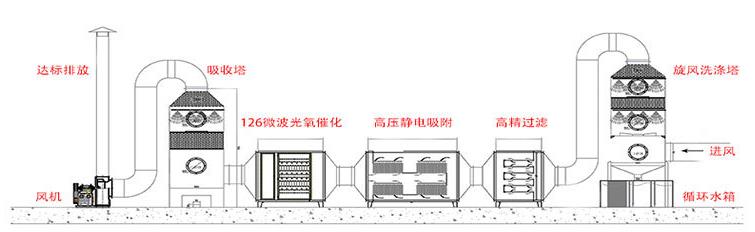 UV光解設(shè)備.jpg