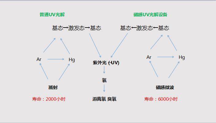 綠娃娃磁感UV光解對比圖.jpg