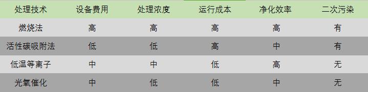 低溫等離子廢氣凈化設(shè)備.jpg