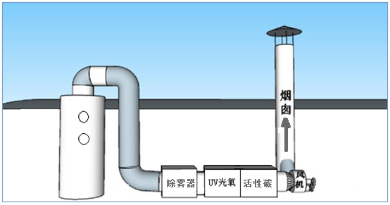 綠娃娃廢氣處理一體機(jī).png